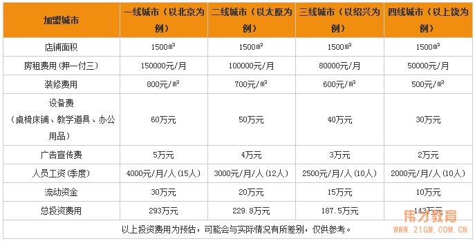 廣州幼兒園加盟費用是多少？