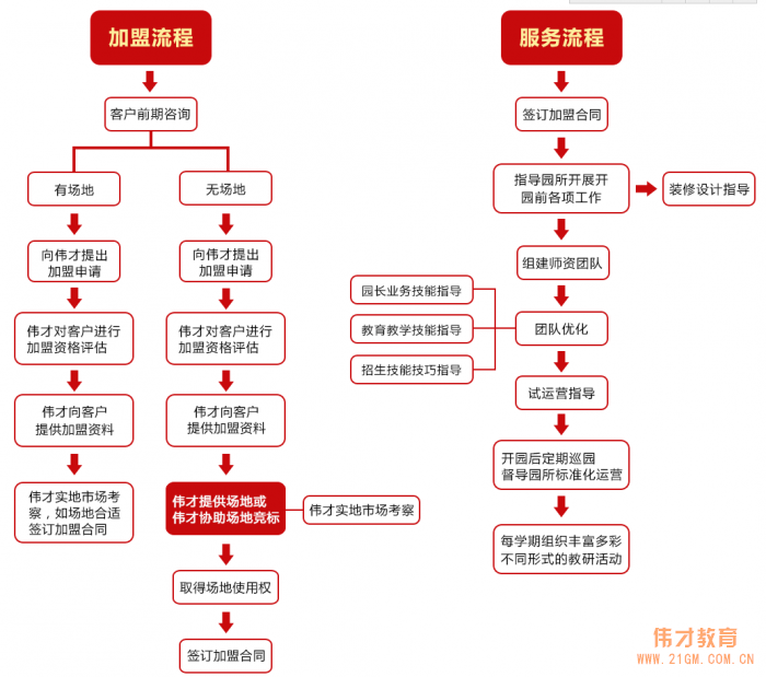 韶關(guān)幼兒園加盟手冊