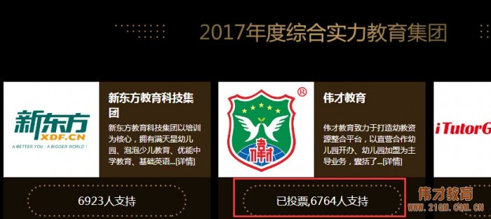 偉才教育角逐金翼獎“2017年度綜合實力教育集團”評選，敬請支持！