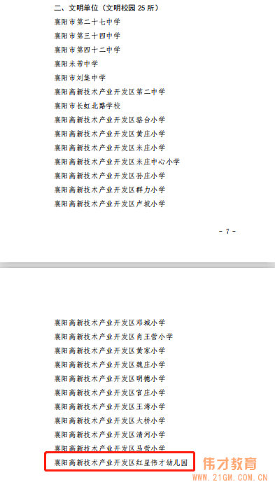 祝賀偉才教育旗下湖北襄陽紅星偉才幼兒園被評為“區(qū)級文明單位”