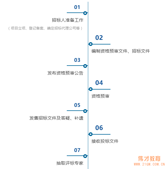 我與甲方關(guān)系已經(jīng)這么到位，為什么還會不中標(biāo)？