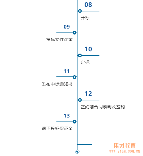 我與甲方關(guān)系已經(jīng)這么到位，為什么還會不中標(biāo)？