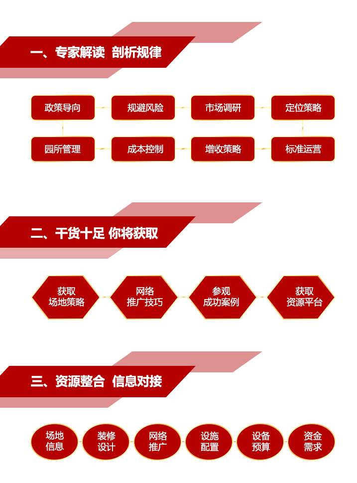 由行業(yè)資深專家授課，全面剖析行業(yè)特點運營規(guī)律