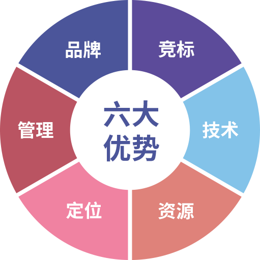 加盟優(yōu)勢